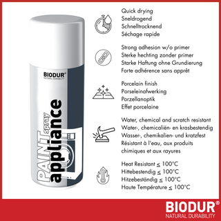 BIODUR Home Appliances Acrylic Spray Paint - White Gloss - 400ml - Water & Scratch Resistant - No Primer Required