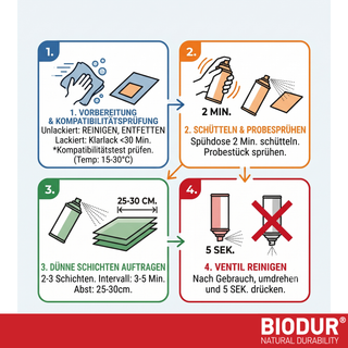 BIODUR Universal Acrylic Clear Lacquer Spray Paint – 400ml – High Gloss Protective Top Coat – Fast-Drying – UV & Weather Resistant – Indoor/Outdoor