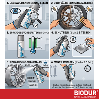 BIODUR Metallic Silver Acrylic Wheel Rim Spray Paint - 500ml - Anti Abrasion & Corrosion - Strong Adhesion - UV & Weather Resistant