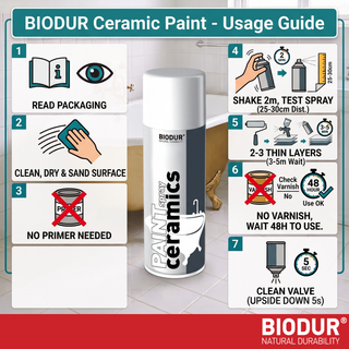 BIODUR Sanitairlak Spuitbus - Keramiek & Emaille - Wit Hoogglans - 400ml - Water- & krasvast - Zonder primer