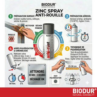 BIODUR High Temp Zinc Aerosol Spray - 400ml - Anti Rust - Heat Resistant up to 400°C - Quick Dry - UV and Weather Resistant - Indoor/Outdoor