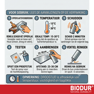 BIODUR High Temp Aluminium Zinc Aerosol Spray - 400ml - Anti Rust - Heat Resistant up to 350°C - Quick Dry - UV & Weather Resistant - Indoor/Outdoor