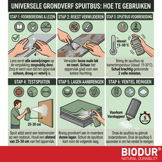 BIODUR Universal Acrylic Primer Spray Can - Grey - 400 ml - Anti-Rust - High-Fill - Quick Dry - Indoor & Outdoor