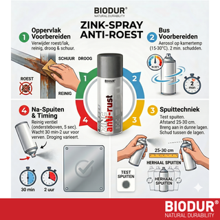 BIODUR High Temp Zinc Aerosol Spray - 400ml - Anti Rust - Heat Resistant up to 400°C - Quick Dry - UV and Weather Resistant - Indoor/Outdoor
