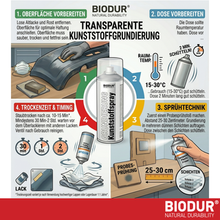 BIODUR Transparante Kunststof Primer Spuitbus - 400ml - Hoge Hechting & Dekking - Sneldrogend - Binnen/Buiten - Licht Gepigmenteerd