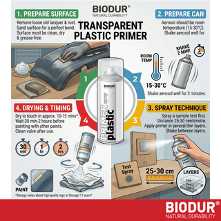 BIODUR Transparante Kunststof Primer Spuitbus - 400ml - Hoge Hechting & Dekking - Sneldrogend - Binnen/Buiten - Licht Gepigmenteerd