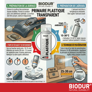 BIODUR Transparante Kunststof Primer Spuitbus - 400ml - Hoge Hechting & Dekking - Sneldrogend - Binnen/Buiten - Licht Gepigmenteerd
