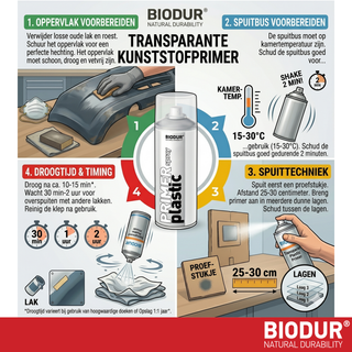 BIODUR Transparante Kunststof Primer Spuitbus - 400ml - Hoge Hechting & Dekking - Sneldrogend - Binnen/Buiten - Licht Gepigmenteerd