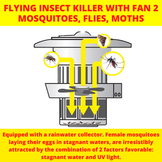 Weitech insectenverdelger met ventilator 2