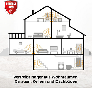 Protect Home Ultraschall 150m²